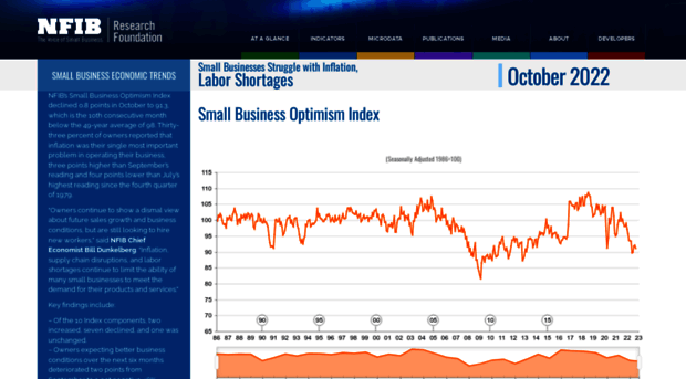 nfib-sbet.org