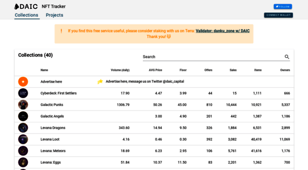 nft-tracker.daic.capital
