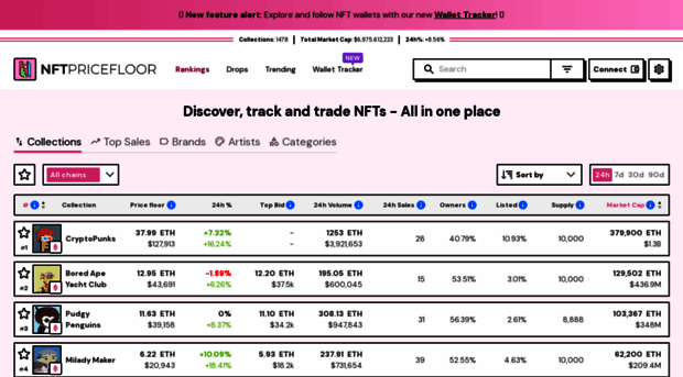 nftpricefloor.com