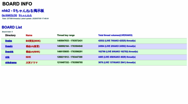 nhk2.5ch.io