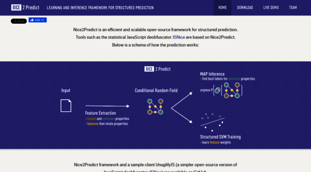 nice2predict.org