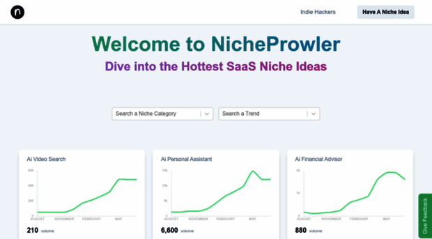 nicheprowler.com