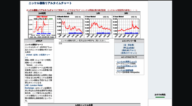 nickel-market.seesaa.net