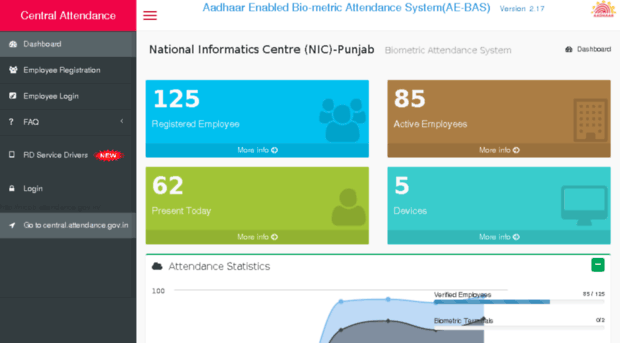 nicpb.attendance.gov.in