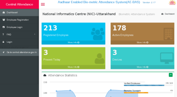 nicuk.attendance.gov.in