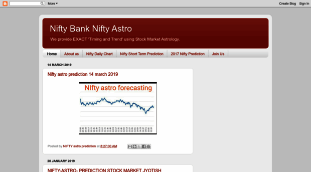 nifty-banknifty-astro.blogspot.com