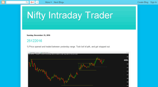 nifty-intraday-trader.blogspot.in