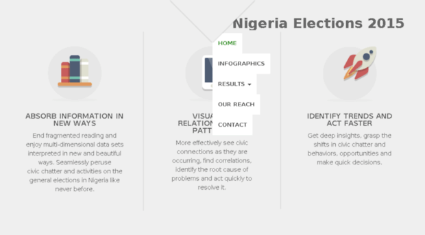 nigeriaelections2015.com