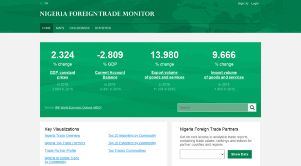 nigeriaforeigntrade.opendataforafrica.org