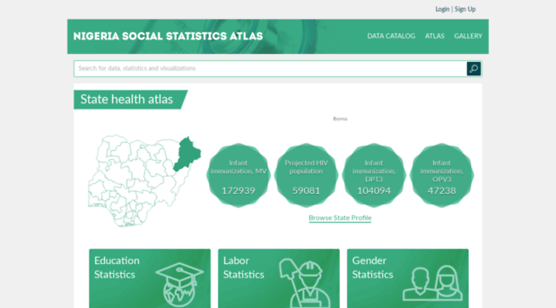 nigeriahealthatlas.opendataforafrica.org