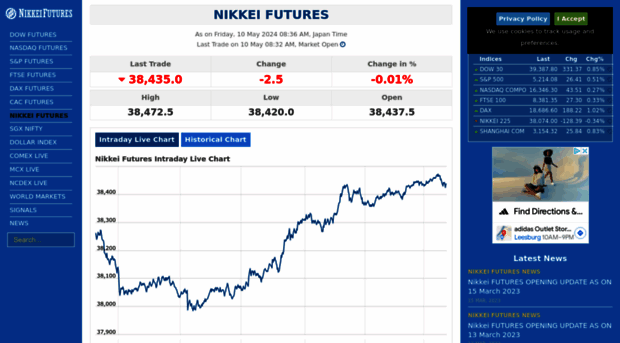 nikkeifutures.org