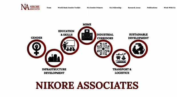 nikoreassociates.com