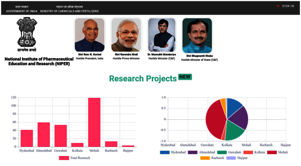 nipermis.pharmaceuticals.gov.in