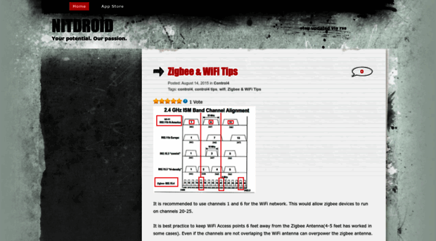 nitdroid.wordpress.com