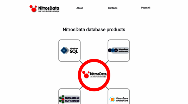 nitrosbase.com