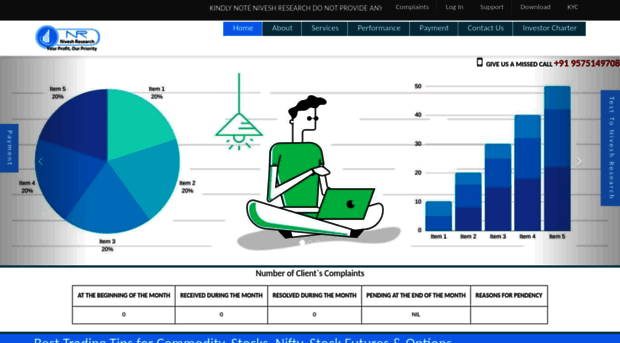 niveshresearch.com