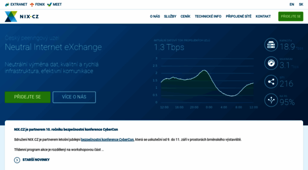 nix.cz