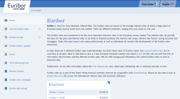 nl.euribor-rates.eu