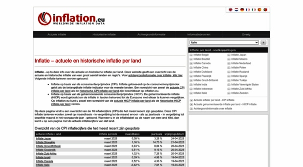 nl.inflation.eu