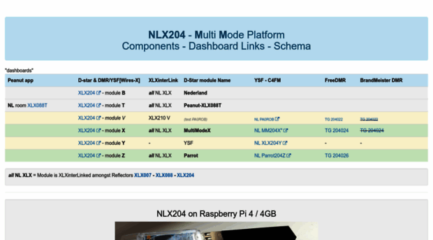 nlx204.ddns.net