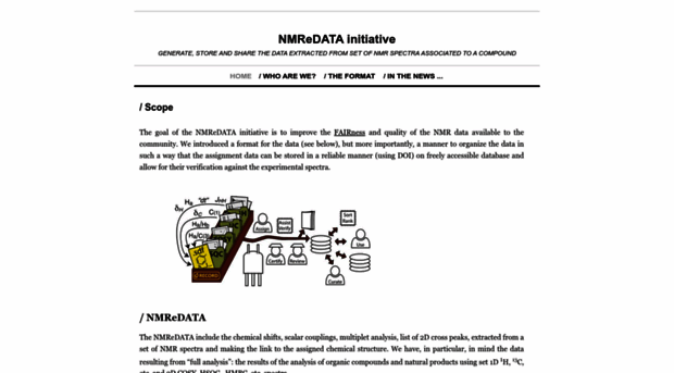 nmredata.org