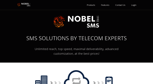 nobelsms.com