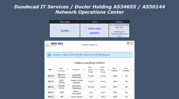 noc.doclerholding.com