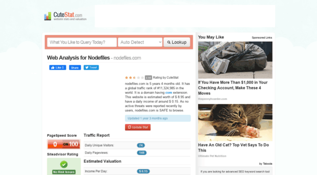 nodefiles.com.cutestat.com