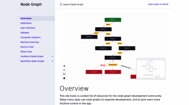 nodegraph.com