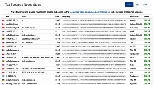 nodes.tox.chat