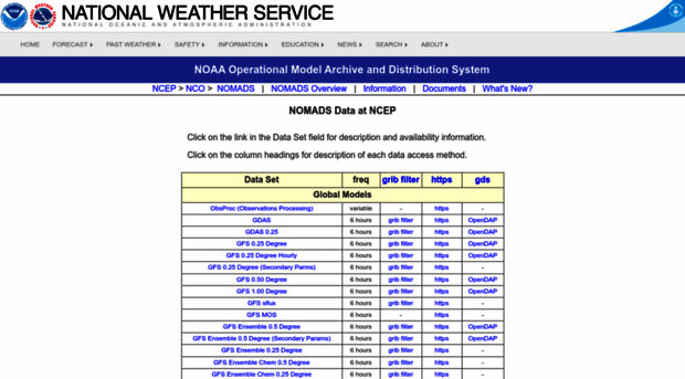 nomads.ncep.noaa.gov