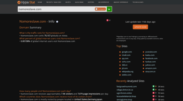 nomoreslave.com.hypestat.com