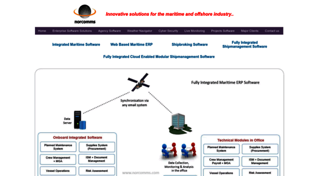 norcomms.com