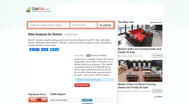 norton.com.cutestat.com