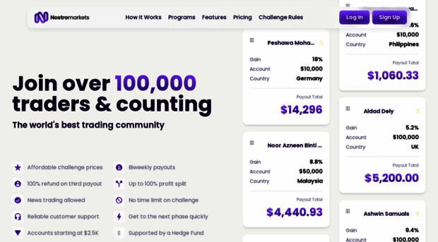 nostromarkets.com