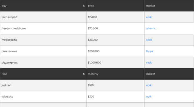 notcom.domains