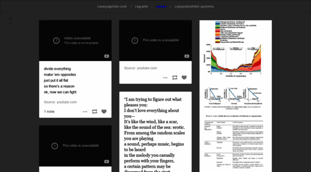 notes.caseyagollan.com