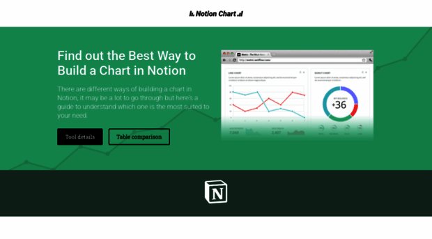 notionchart.com