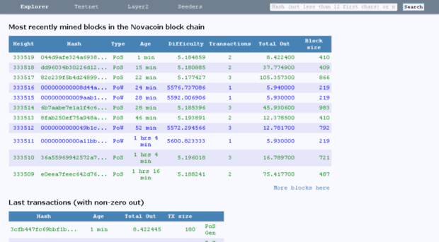 novacoin.su