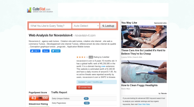 novavision-it.com.cutestat.com