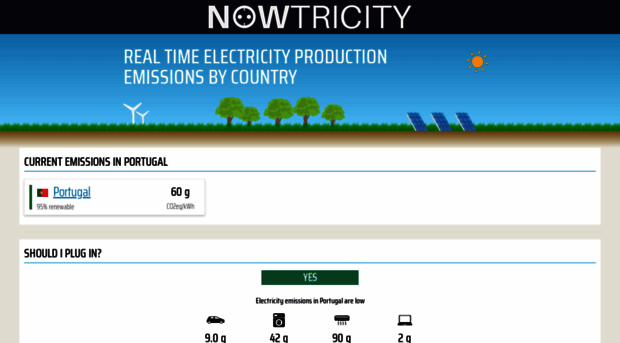 nowtricity.com