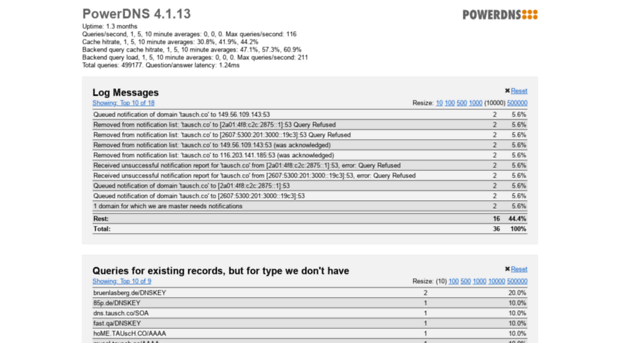 ns1.fast.qa