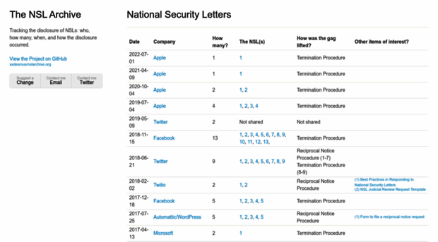 nslarchive.org