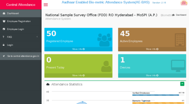 nssorohyb.attendance.gov.in