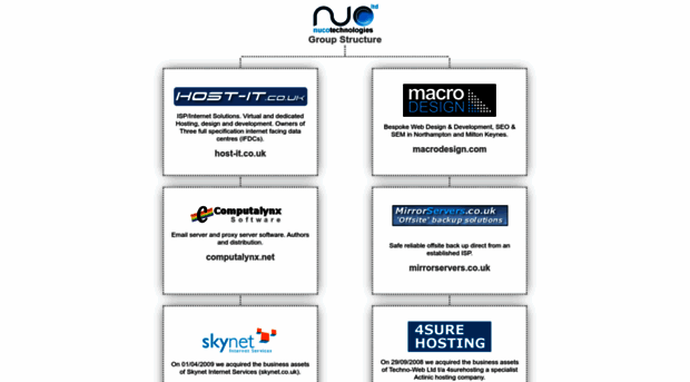 nucotechnologies.com