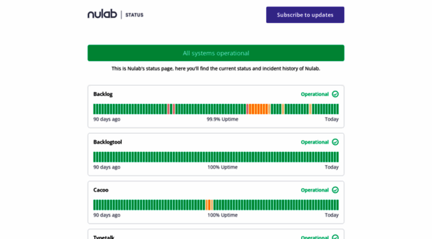 nulab.statuspal.io