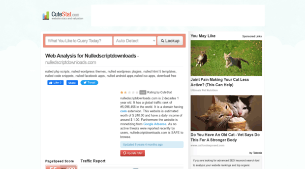 nulledscriptdownloads.com.cutestat.com