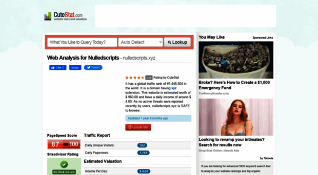 nulledscripts.xyz.cutestat.com