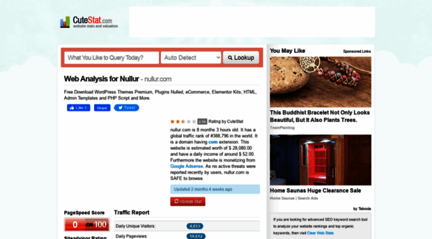 nullur.com.cutestat.com