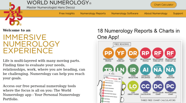 numerology-services.worldnumerology.com